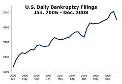 Do You Need To File An Emergency Bankruptcy? Do You Need To File An Emergency Bankruptcy?
