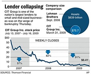 Bankruptcy for CIT Group Bankruptcy for CIT GROUP?
